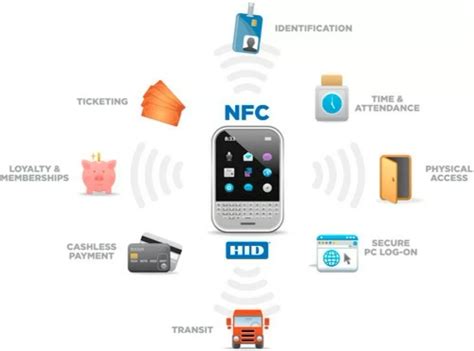 Using the NFC devices 